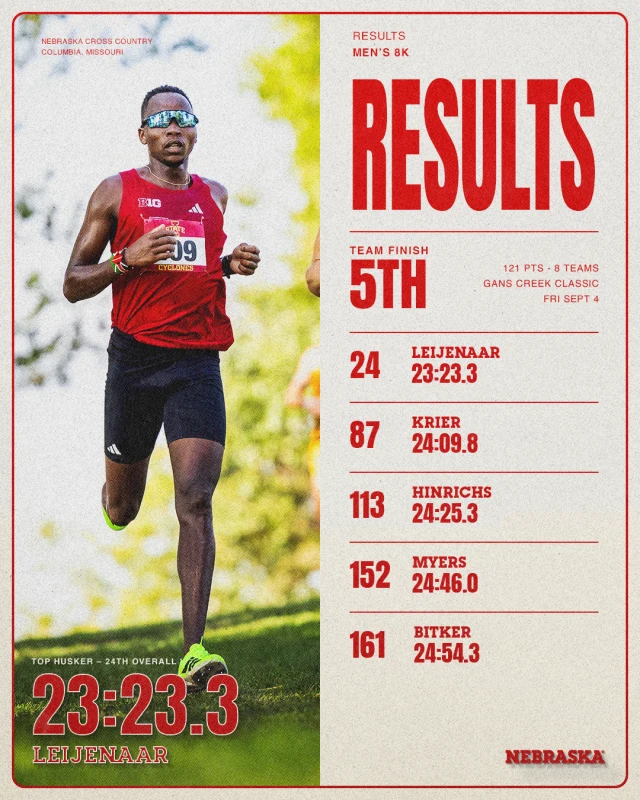 Results, men, Gans Creek Classic
